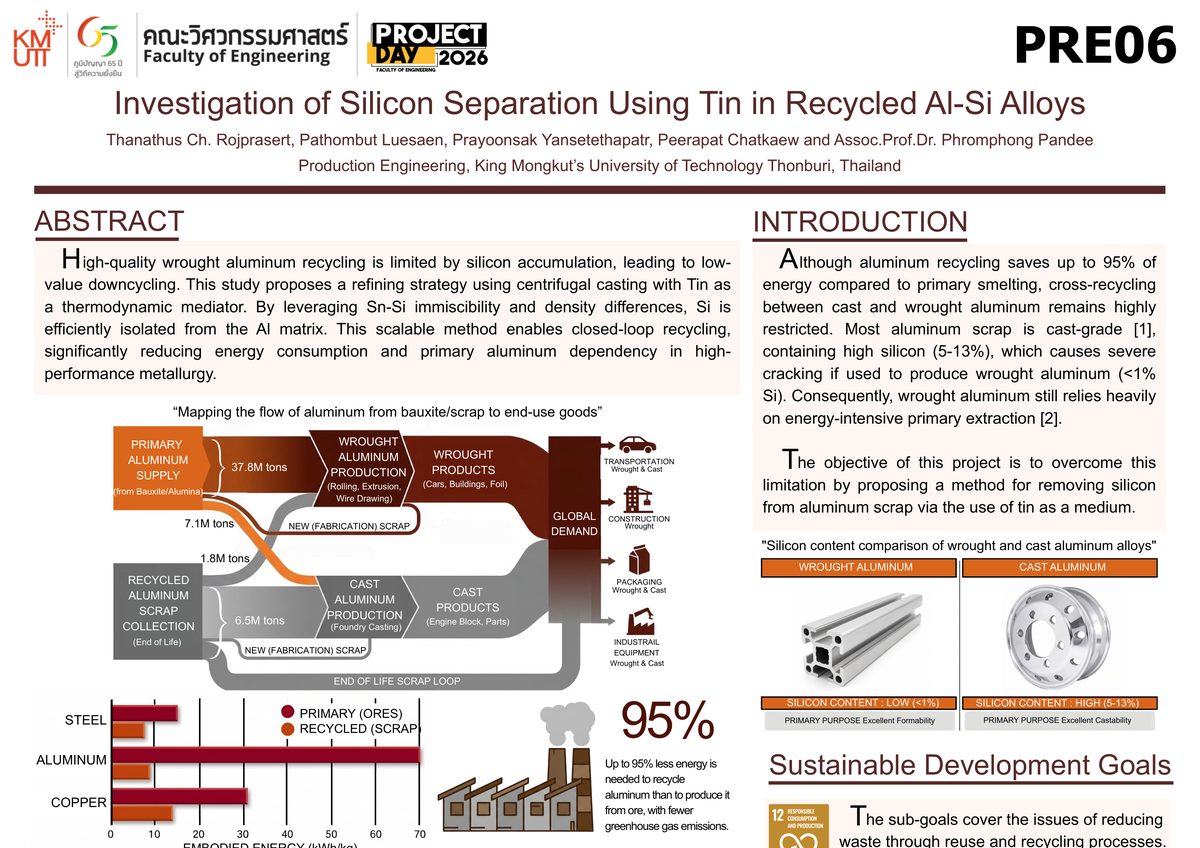 Investigation of Silicon Separation Using Tin in Recycled Al-Si Alloys